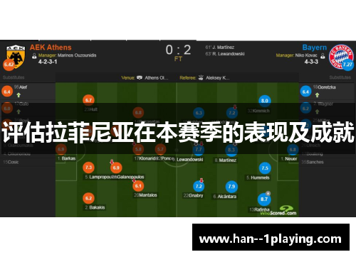 评估拉菲尼亚在本赛季的表现及成就
