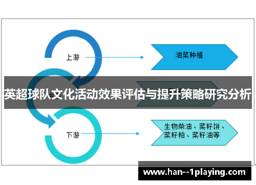 英超球队文化活动效果评估与提升策略研究分析