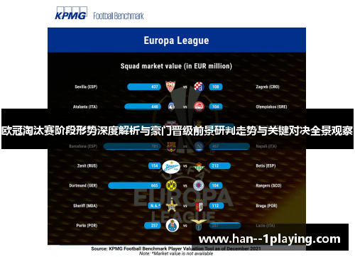 欧冠淘汰赛阶段形势深度解析与豪门晋级前景研判走势与关键对决全景观察 欧冠淘汰赛阶段形势深度解析与豪门晋级前景研判走势与关键对决全景观察