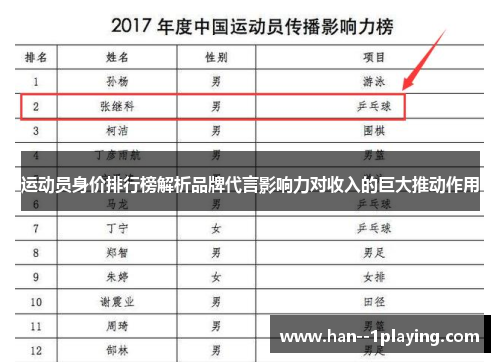 运动员身价排行榜解析品牌代言影响力对收入的巨大推动作用 运动员身价排行榜解析品牌代言影响力对收入的巨大推动作用